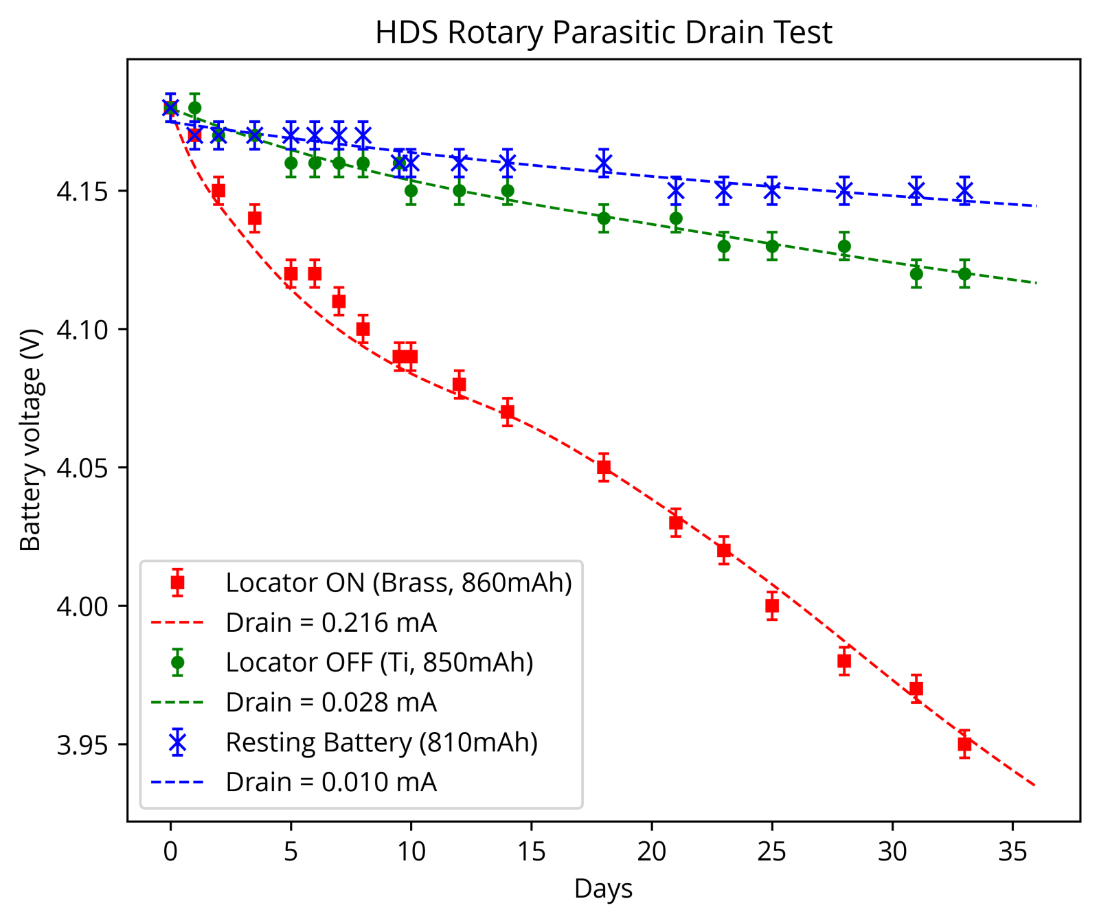 HDS_drain.png