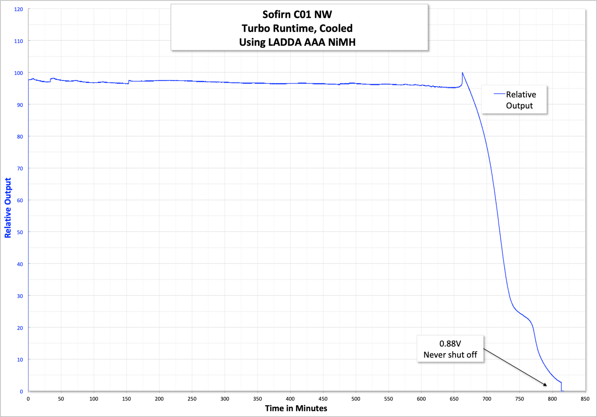 zeroair_reviews_sofirn_c01_nw_cw_35.png