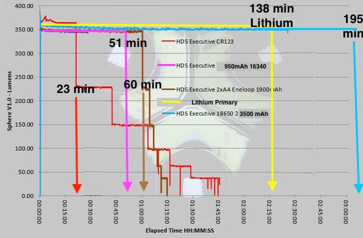 HDS Exectuive runtime all tubes.jpg