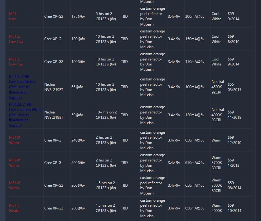 Malkoff History-Development - Part 3.jpg