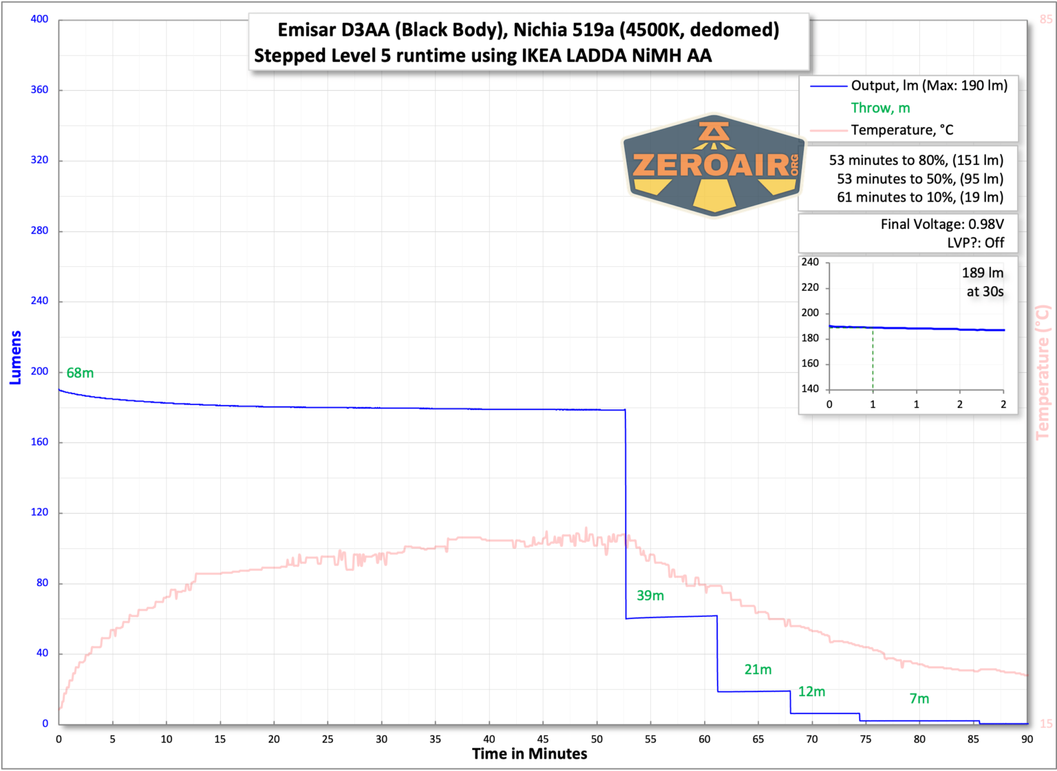 zeroair-reviews-emisar-d3aa-black-4500K-116-1536x1121.png