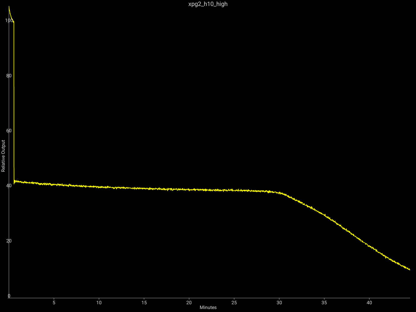 xpg2_h10_high-60823026533468.png