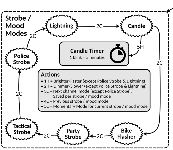 Toob Tree What did you use your flashlight for today? | Page 576 | Candle Power ...