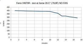 RUNTIME-GRAPH-400-secondo-test.jpg RUNTIME-GRAPH-400-secondo-test.jpg