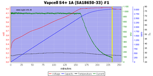 Vapcell%20S4%2B%201A%20%28SA18650-33%29%20%231.png