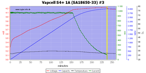Vapcell%20S4%2B%201A%20%28SA18650-33%29%20%233.png