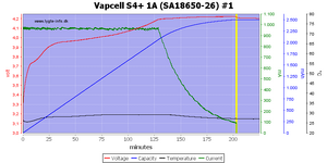 Vapcell%20S4%2B%201A%20%28SA18650-26%29%20%231.png