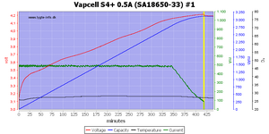 Vapcell%20S4%2B%200.5A%20%28SA18650-33%29%20%231.png