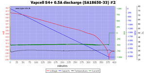 S4%2B%200.5A%20discharge%20%28SA18650-33%29%20%232.png
