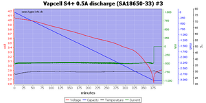 S4%2B%200.5A%20discharge%20%28SA18650-33%29%20%233.png
