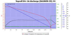 20S4%2B%201A%20discharge%20%28SA18650-33%29%20%234.png