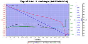 cell%20S4%2B%201A%20discharge%20%284xEF20700-30%29.png