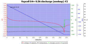 %20S4%2B%200.5A%20discharge%20%28eneloop%29%20%232.png