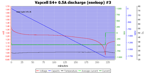 %20S4%2B%200.5A%20discharge%20%28eneloop%29%20%233.png