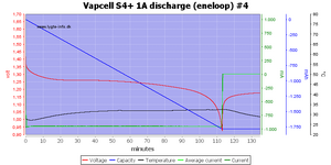 ll%20S4%2B%201A%20discharge%20%28eneloop%29%20%234.png