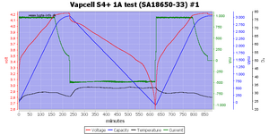cell%20S4%2B%201A%20test%20%28SA18650-33%29%20%231.png