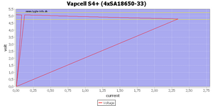 apcell%20S4%2B%20%284xSA18650-33%29%20load%20sweep.png