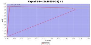 l%20S4%2B%20%28SA18650-33%29%20%231%20load%20sweep.png