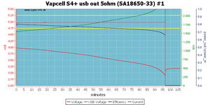 S4%2B%20usb%20out%205ohm%20%28SA18650-33%29%20%231.png