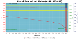 l%20S4%2B%20usb%20out%2010ohm%20%284xSA18650-33%29.png