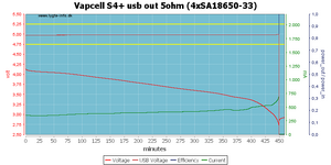 ll%20S4%2B%20usb%20out%205ohm%20%284xSA18650-33%29.png