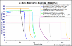 SC5-Med-Ene.gif SC5-Med-Ene.gif