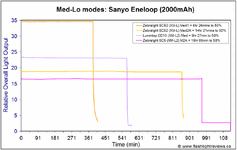 SC5-Lo-Ene.gif SC5-Lo-Ene.gif