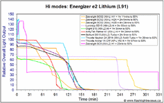 SC5-Hi-L91.gif SC5-Hi-L91.gif