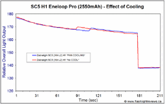 SC5-cooling.gif SC5-cooling.gif