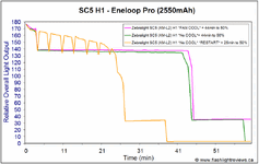 SC5-H1-restart.gif SC5-H1-restart.gif