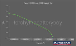 Vapcell N40_DxO.jpg