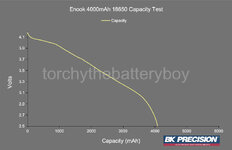 Enook 4000mAh 18650_DxO.jpg