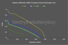 Mahero 4000mAh_DxO.jpg