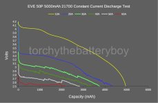 EVE 50P 21700_DxO.jpg