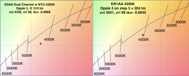 4200K d3aa vs kr1aa.png