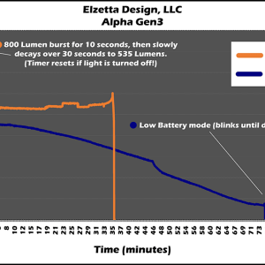 Alpha_Gen3_Runtime_Graph_1000x646.png