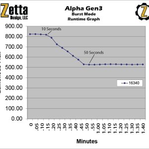 Alpha_Gen3_Runtime_small_scale.jpeg