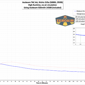 zeroair-reviews-acebeam-tac-aa-81-2048x1539.png