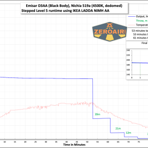 zeroair-reviews-emisar-d3aa-black-4500K-116-1536x1121.png